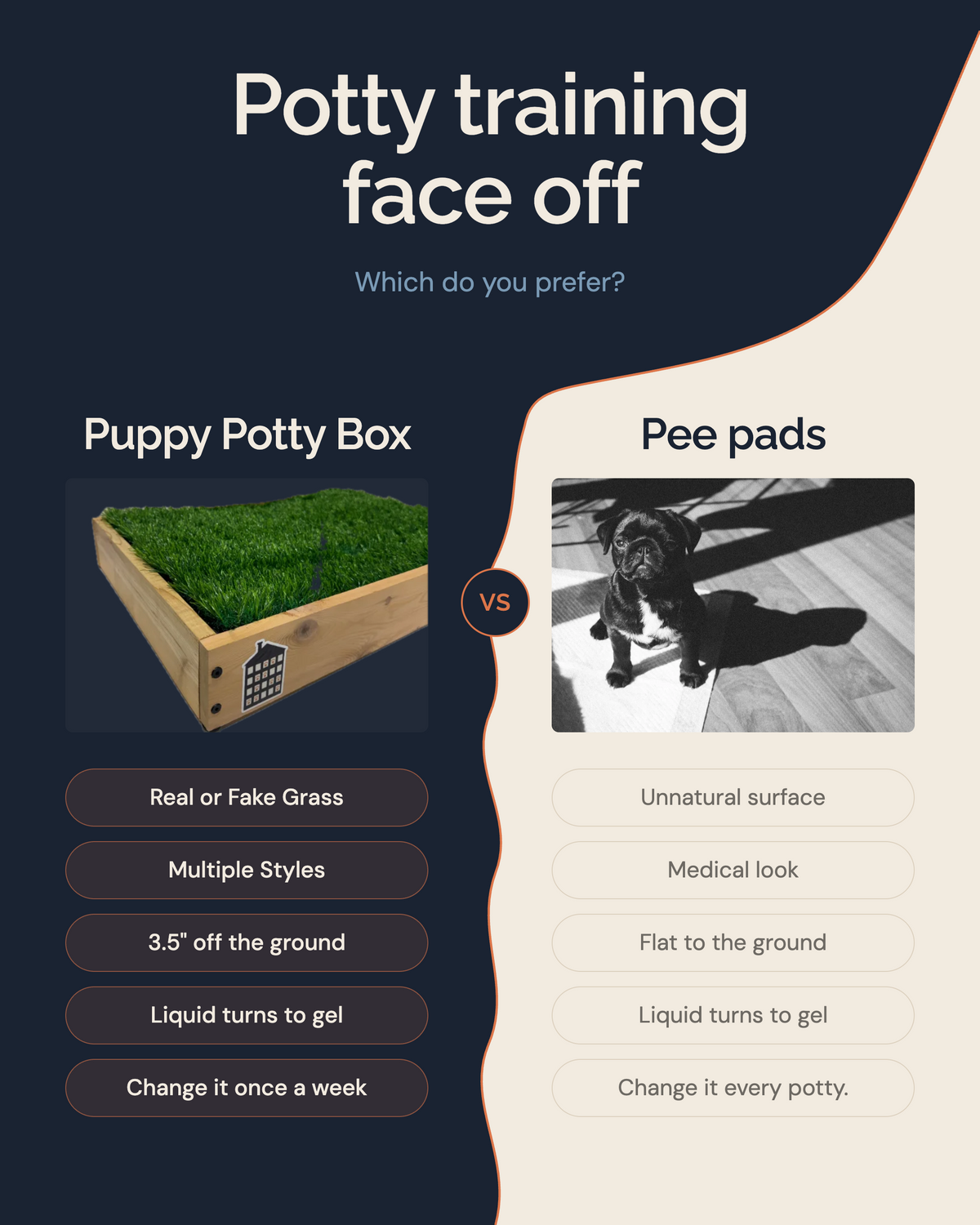 Puppy Potty Box (Pups less than 20lbs)